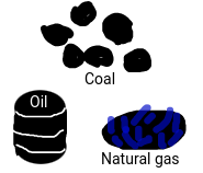 What are fossil fuels?