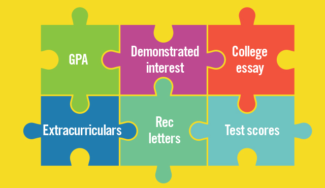 College application process